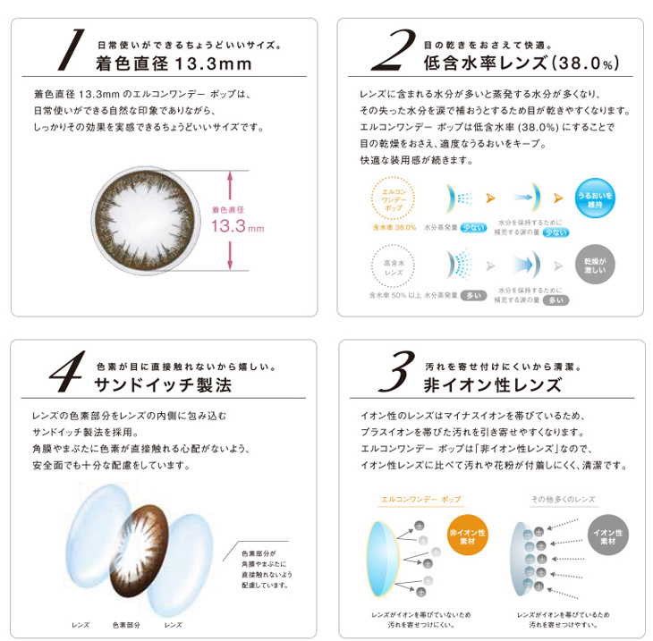 含水率38%の低含水レンズ。着色直径は13.3㎜