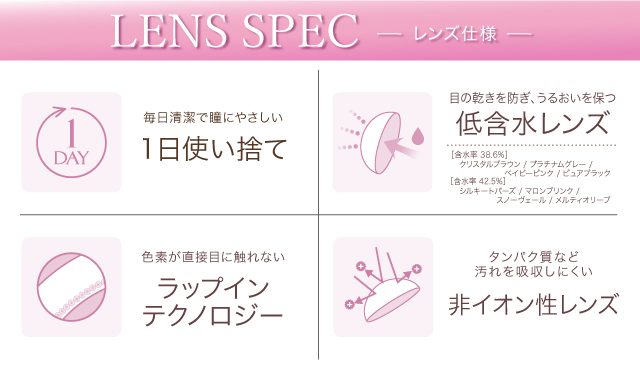 レンズ仕様