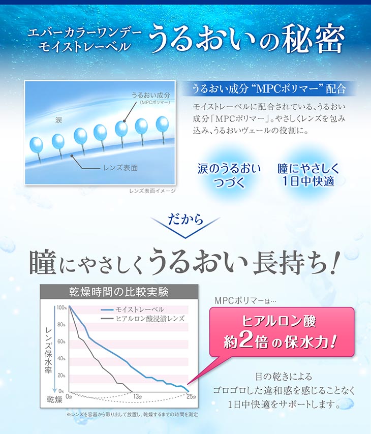 うるおいの秘密