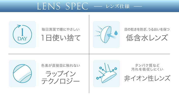 LENS SPEC