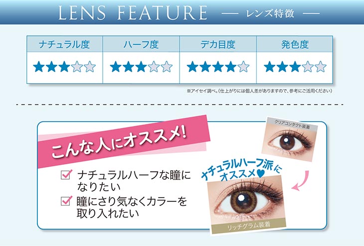 LENS FEATURE