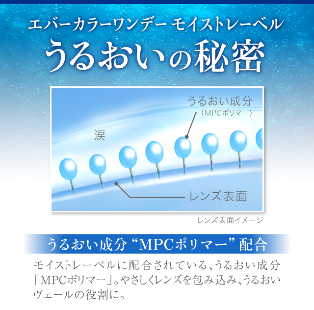 うるおいの秘密