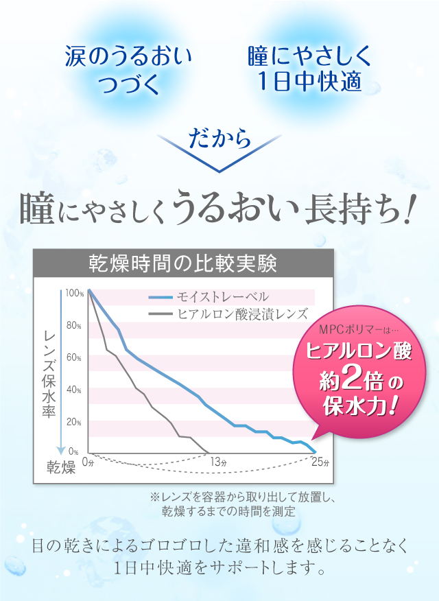 瞳にやさしくうるおう長持ち!