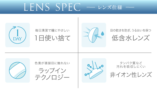 LENS SPEC