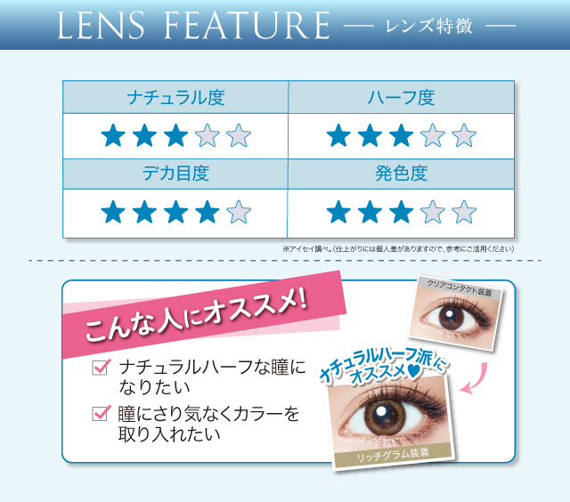LENS FEATURE