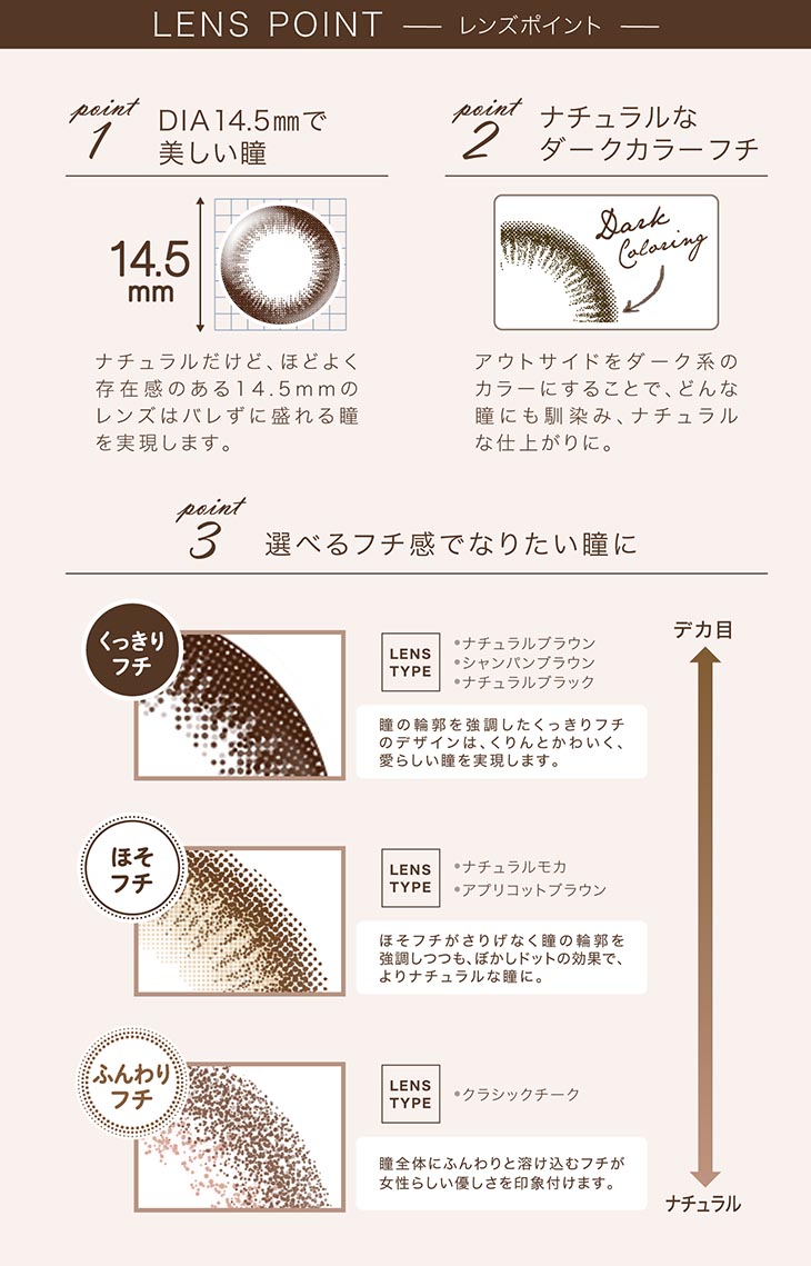 LENS POINT