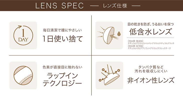 LENS SPEC