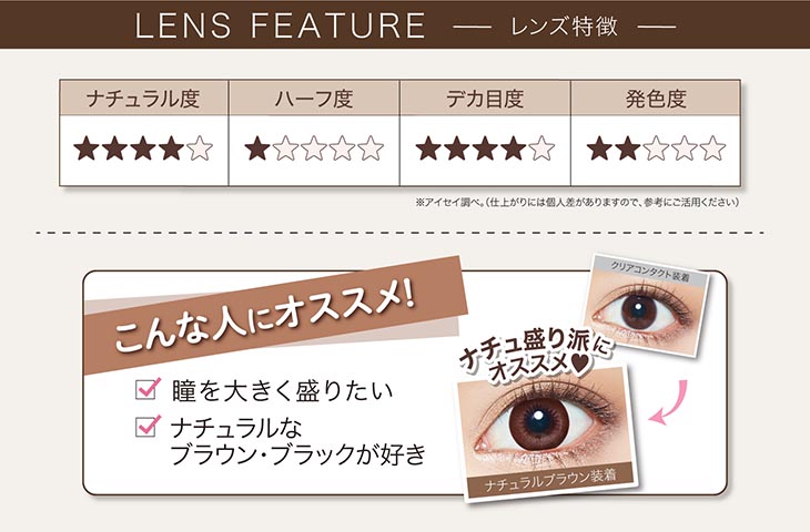 LENS FEATURE