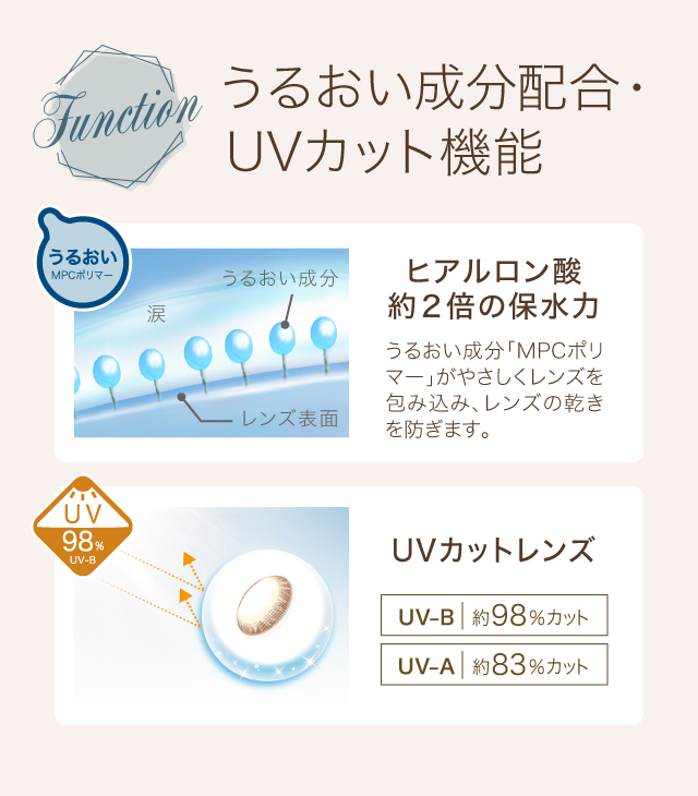 うるおい成分配合・UVカット機能