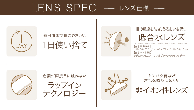 LENS SPEC
