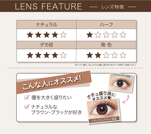 LENS FEATURE