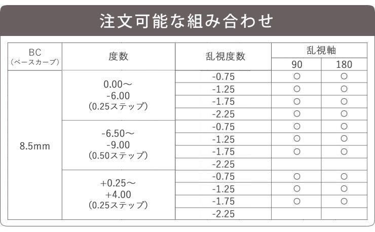 ワンデーアキュビューオアシス乱視用 6箱セット コンタクトレンズ通販 国内正規品 アットスタイル